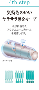 4th step
