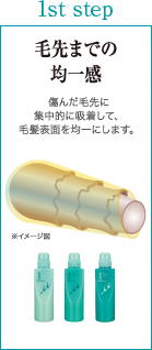 1st step