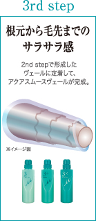 3rd step